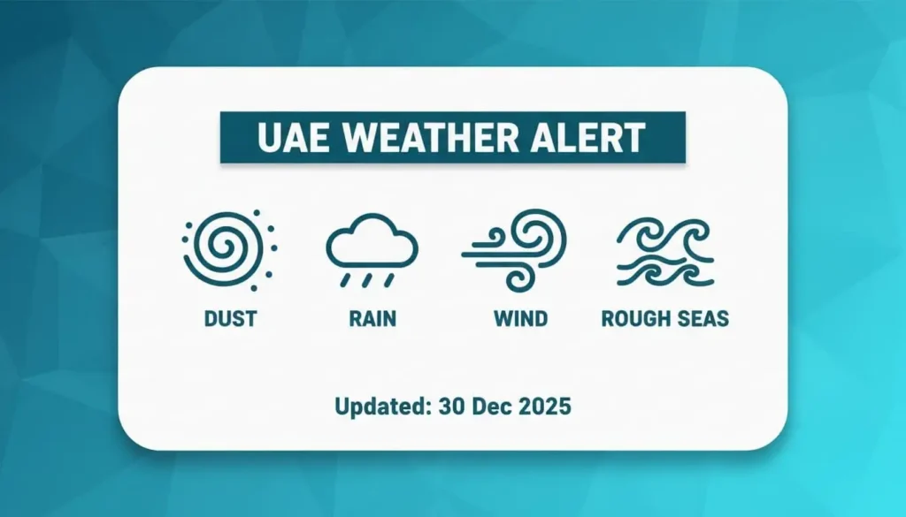 UAE weather alert graphic for 30 Dec 2025 showing dust, rain, wind, and rough seas