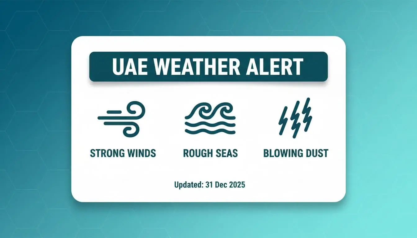 UAE weather alert graphic showing strong winds, rough seas, and blowing dust on 31 Dec 2025
